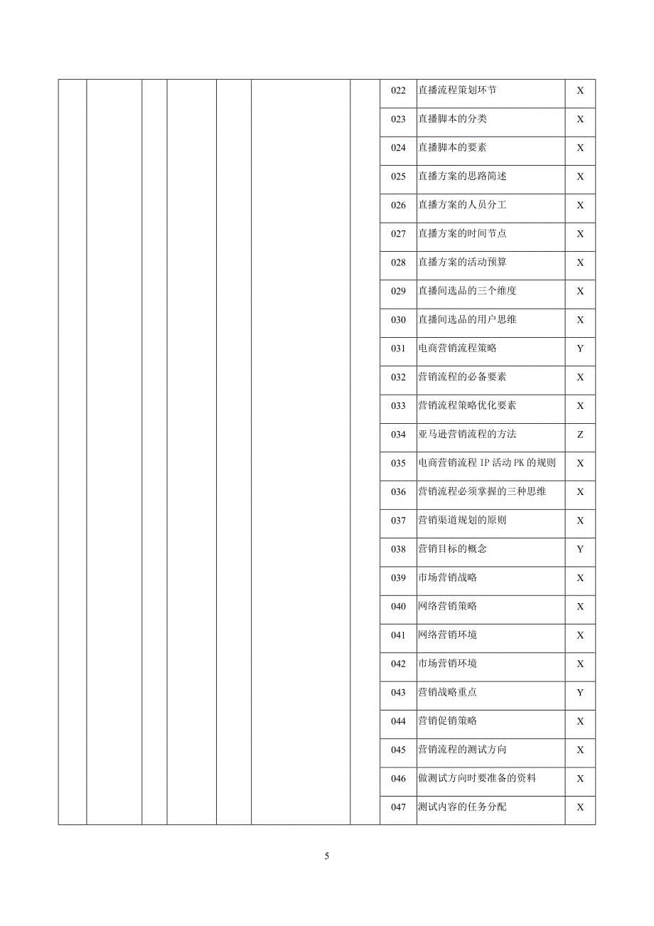 职业技能大赛：互联网营销师（直播销售员）四级（中级）理论知识考核要素细目表(征求意见稿).docx_第5页