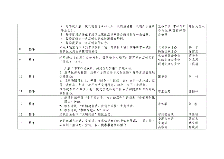 安康双创宣传教育工作任务一览表_第2页