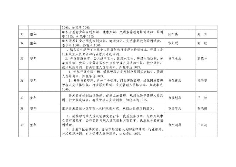 安康双创宣传教育工作任务一览表_第5页