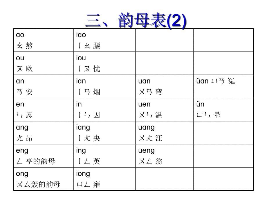 汉语拼音方案_第5页