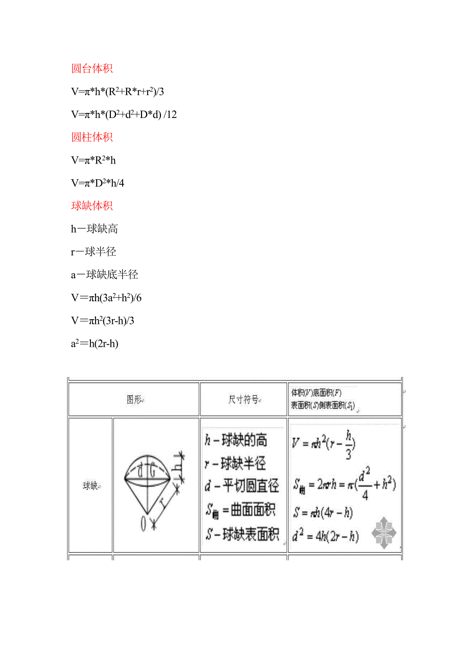 不知道的各项体积计算公式大全 (2).doc_第1页