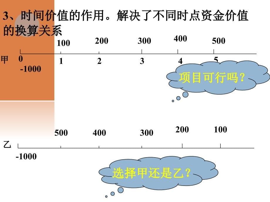 财务管理：第二章 财务管理的价值观念_第5页