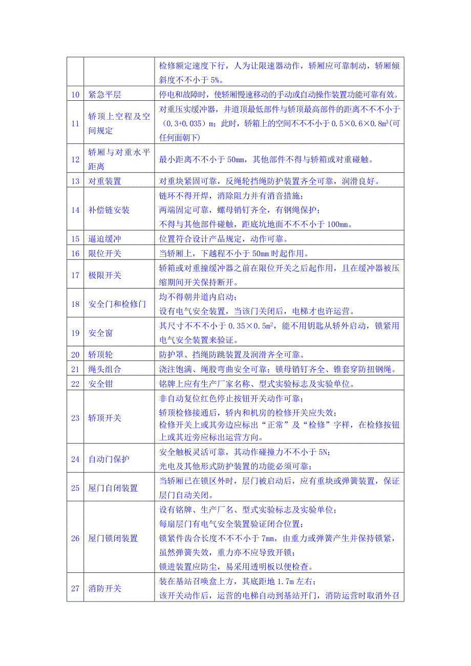 电梯安装质量控制要点11_第3页