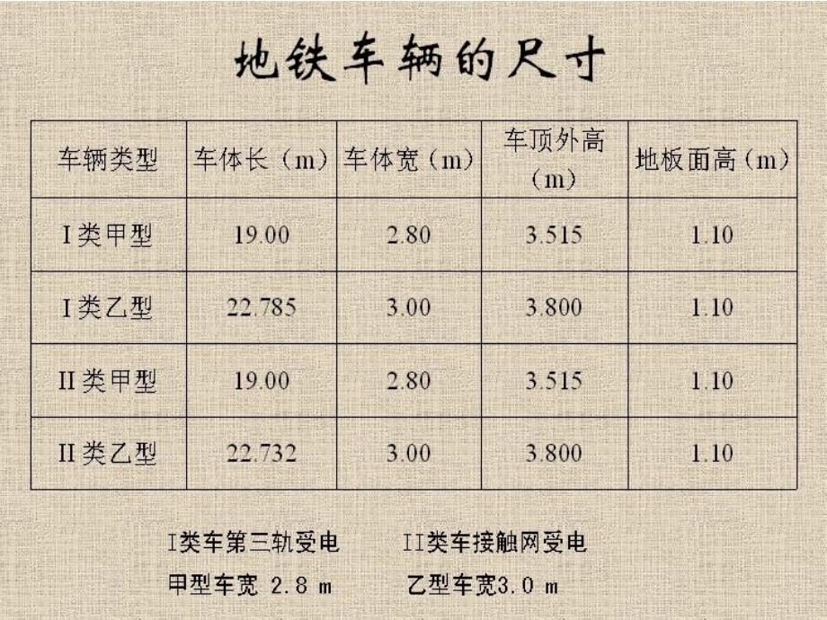 城市轨道交通车辆构成_第3页