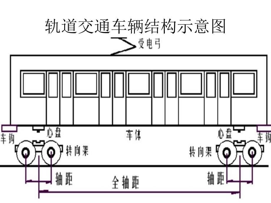 城市轨道交通车辆构成_第5页