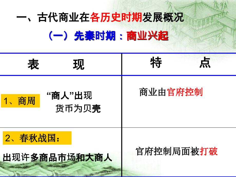 我国古代商业的起源和发展._第2页