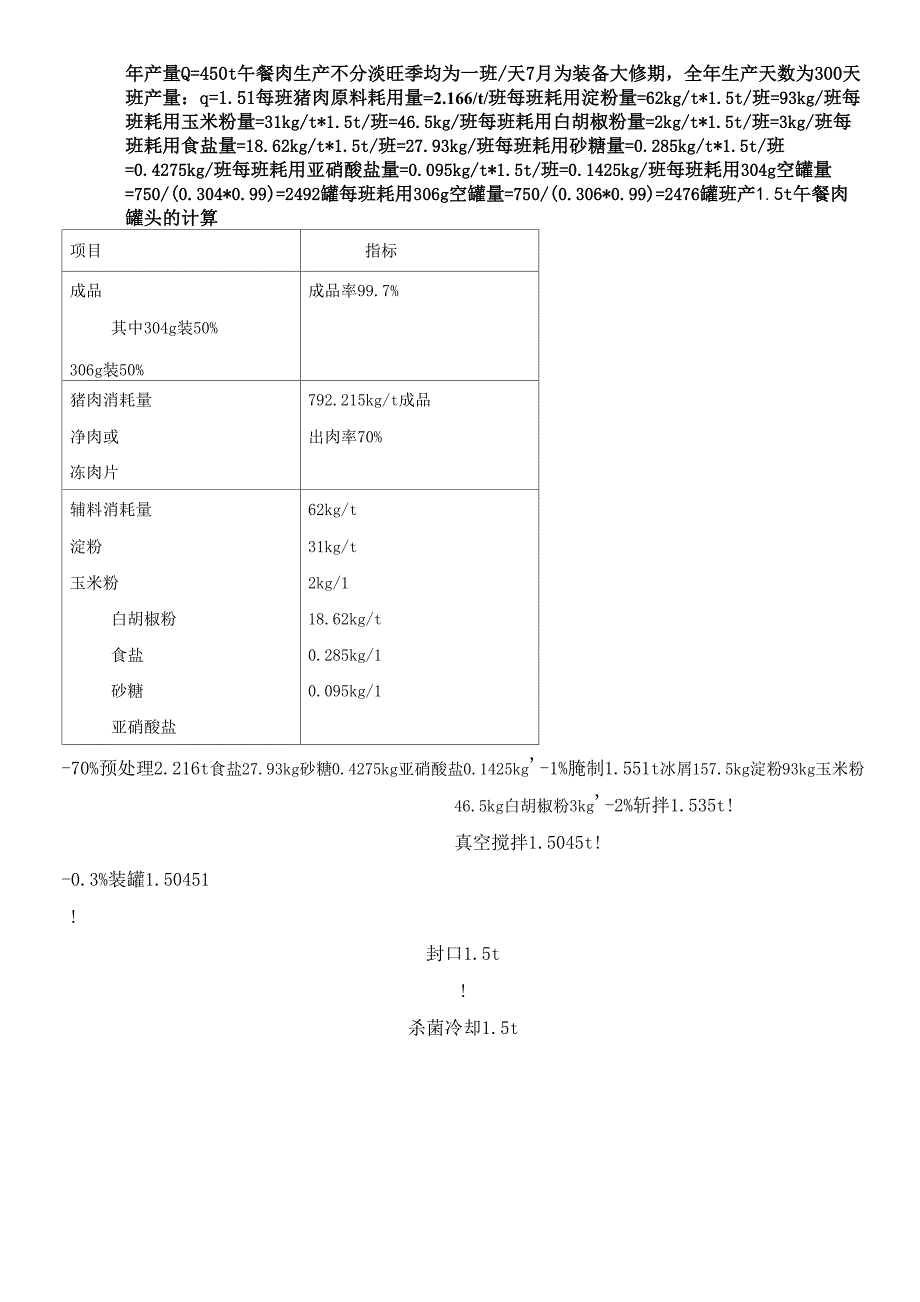 年产450吨午餐肉罐头工艺设计_第3页