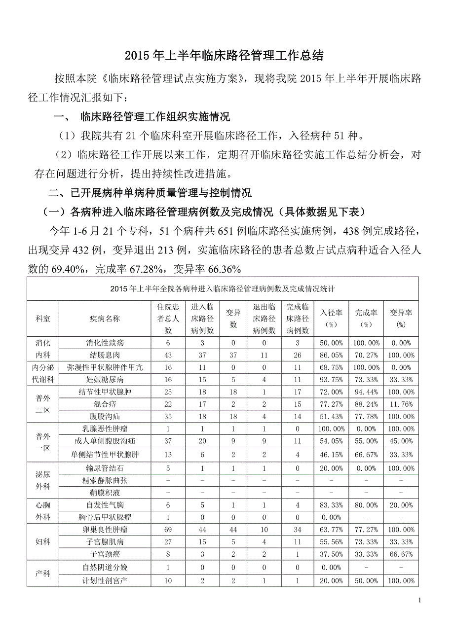 上半年临床路径管理评估报告_第1页