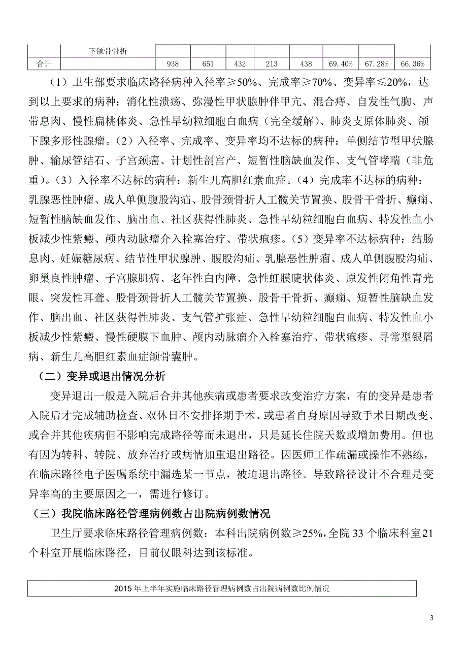 上半年临床路径管理评估报告_第3页