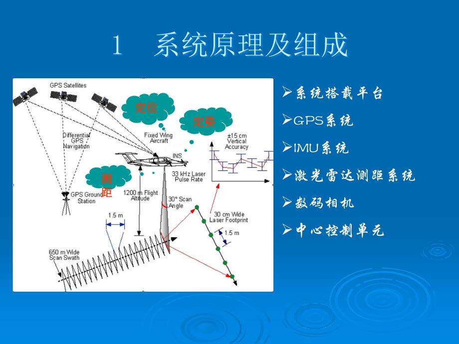 Lidar数据的分类_第4页