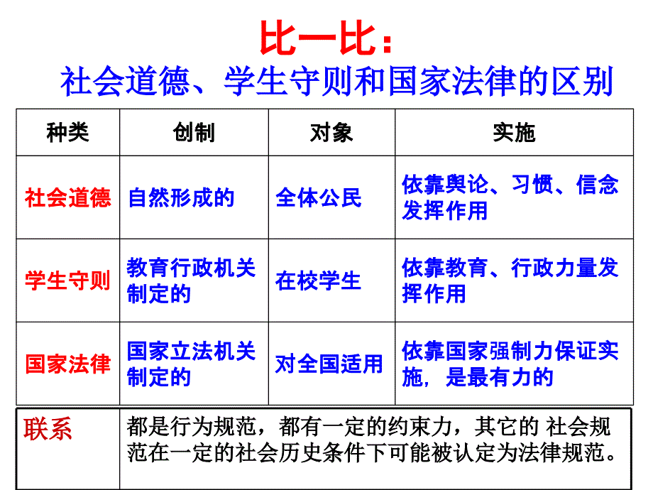 考点51、理解法律的特征和作用_懂得我国公民在法律面前人人平等_第3页