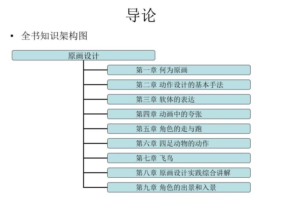 原画设计实训教程.ppt_第2页