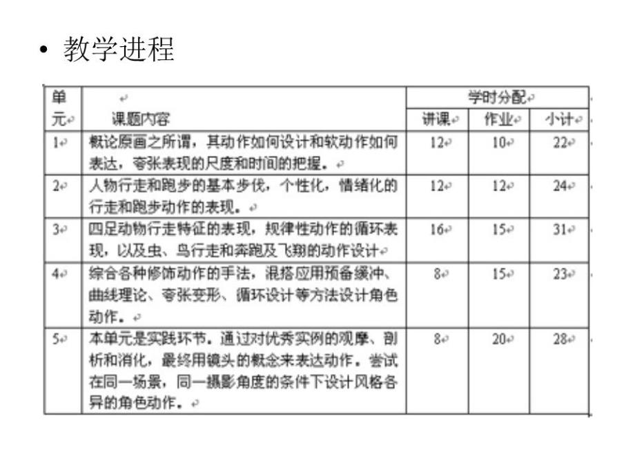 原画设计实训教程.ppt_第3页