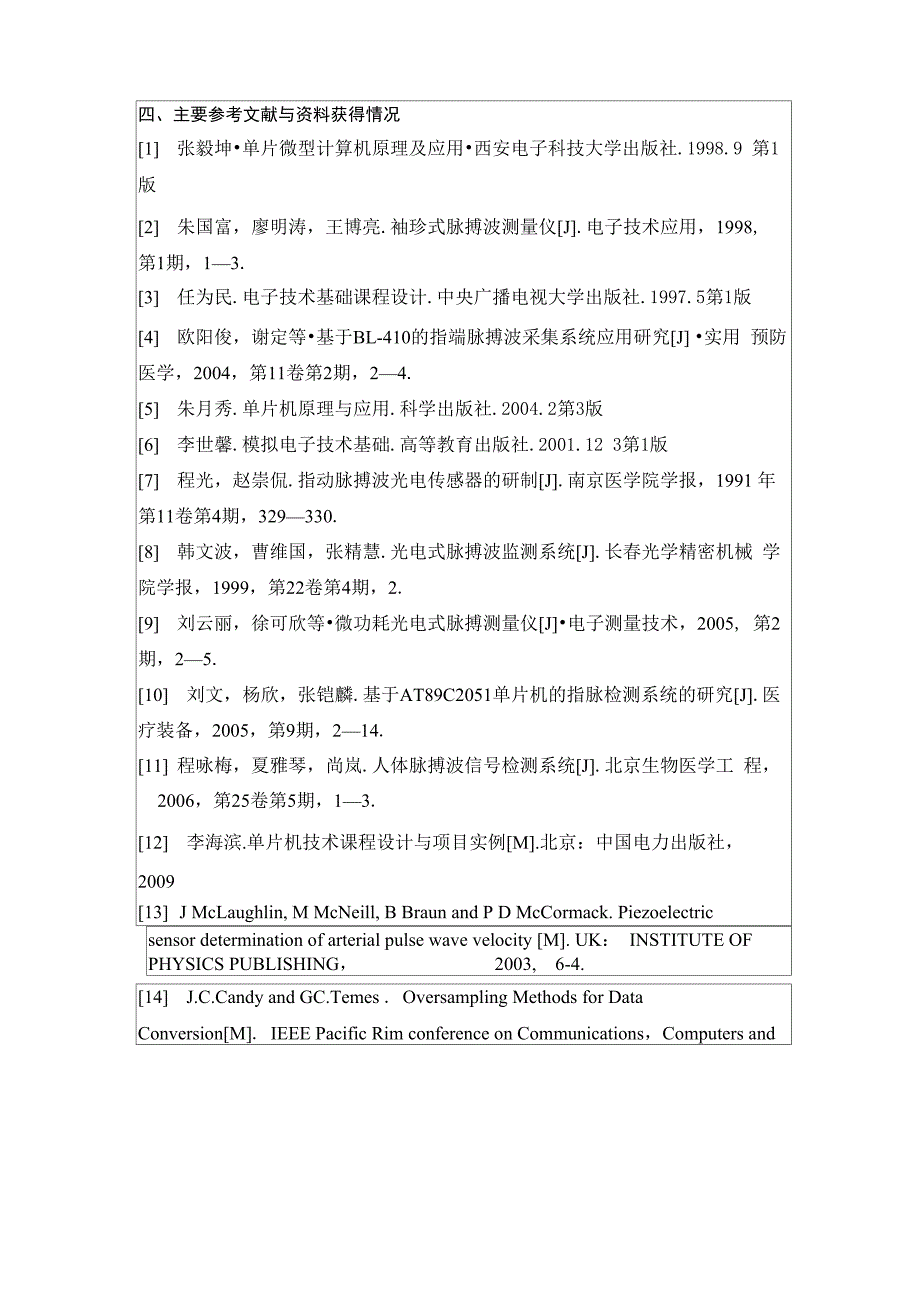 单片机的脉搏测量仪开题报告_第4页