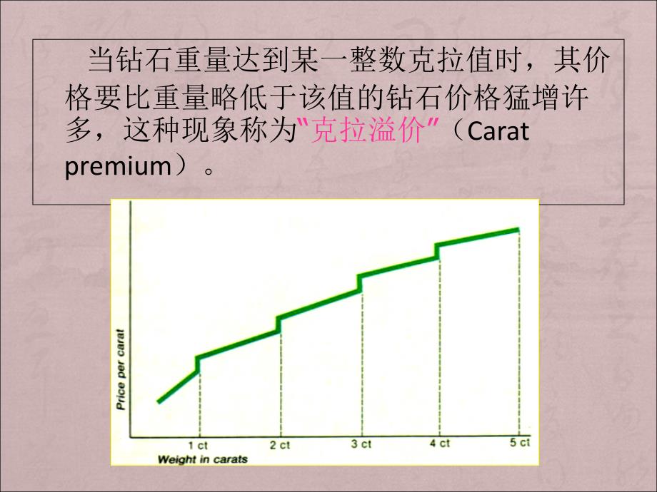 宝石鉴定第四部分课件_第1页