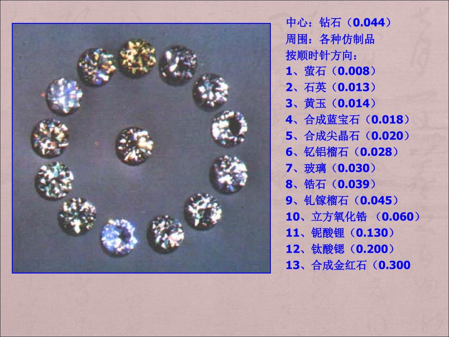 宝石鉴定第四部分课件_第4页