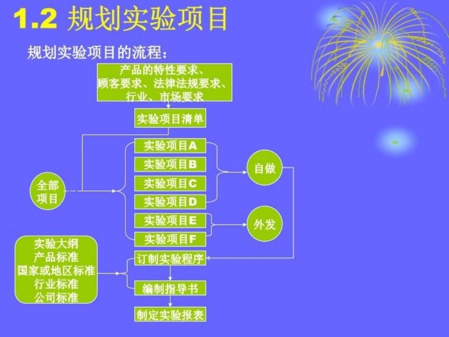 最新品管部主管跟我学第七章原版PPT课件_第4页