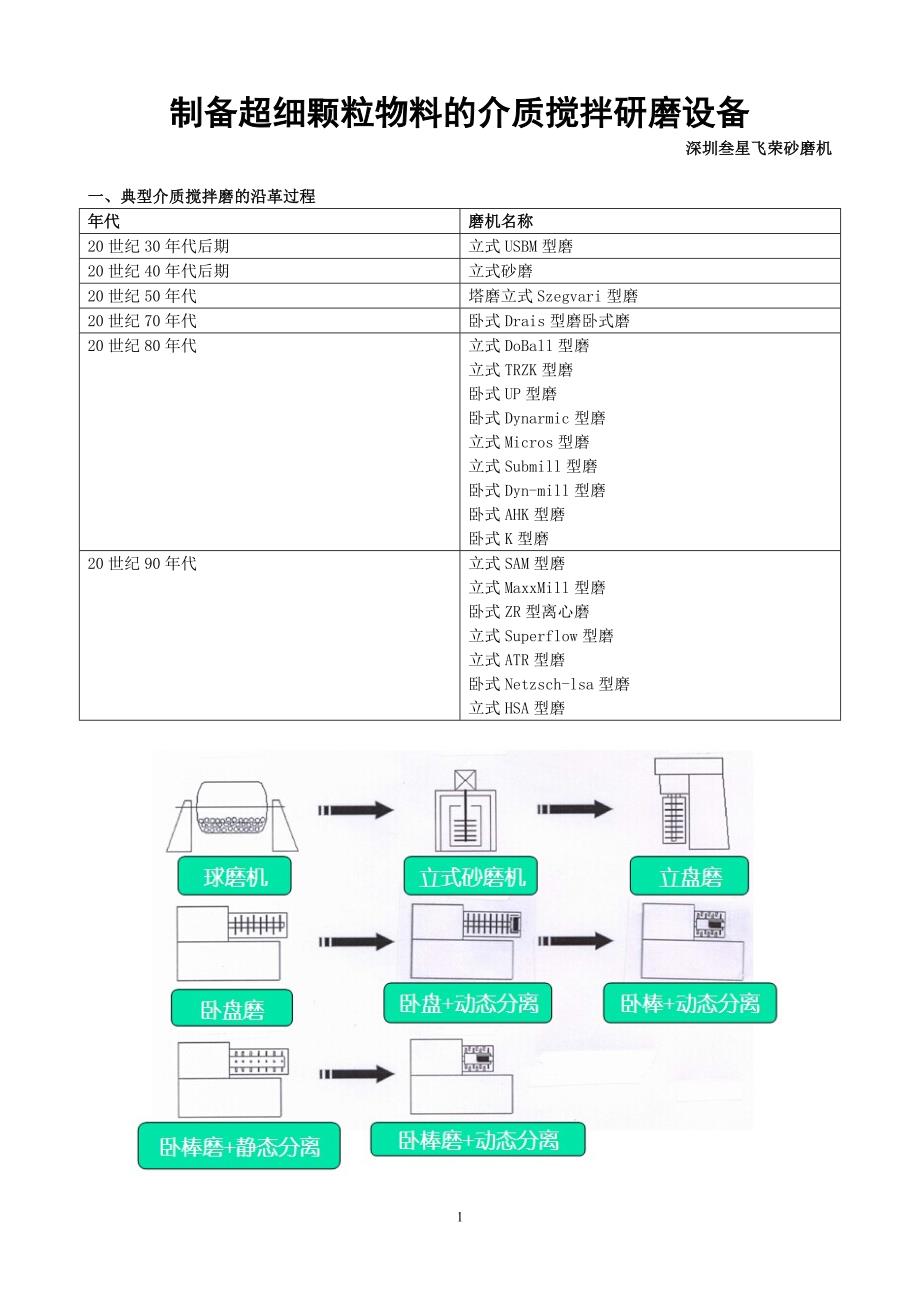 制备超细颗粒物料的介质搅拌研磨设备.doc_第1页