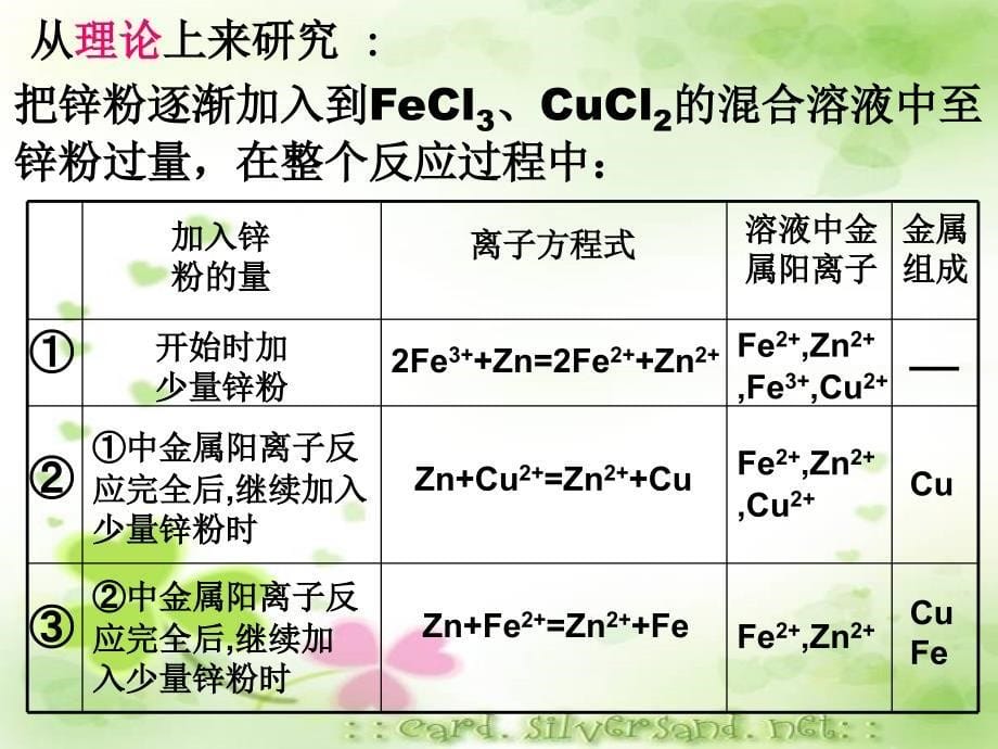 氧化还原反应规律及其应用_第5页