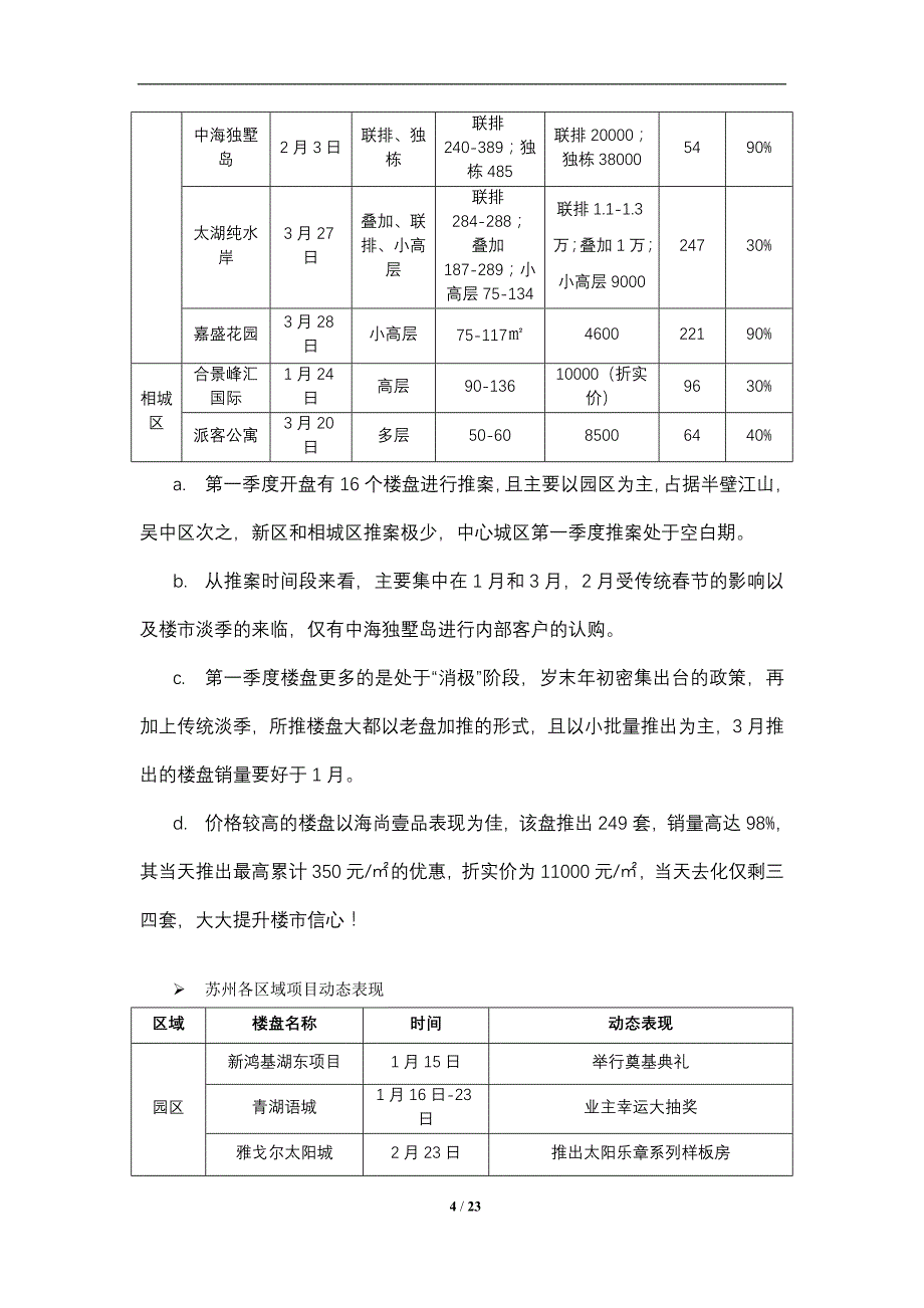 3月苏州市第30房产交易会报告21页_第4页