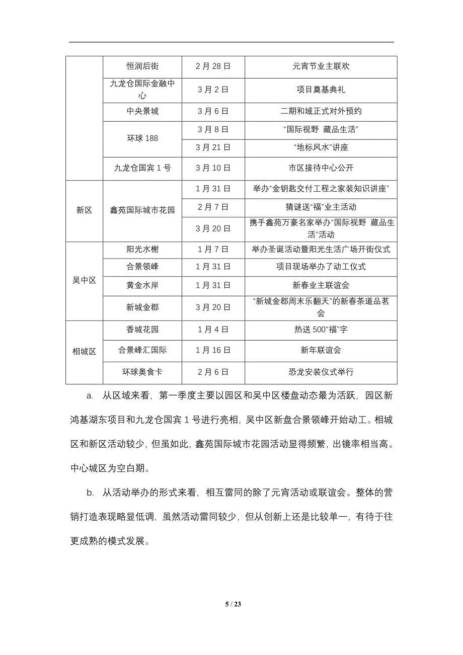 3月苏州市第30房产交易会报告21页_第5页