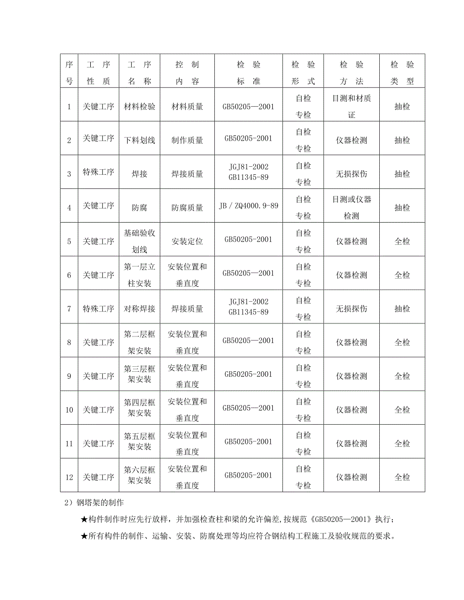 塔架施工组织设计_第2页