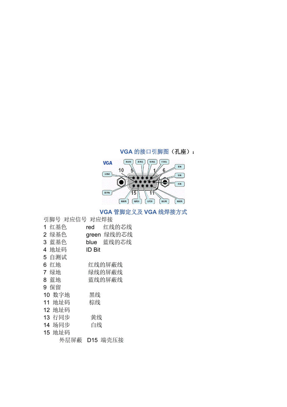 [资料]投影机VGA线接法图解.doc_第1页