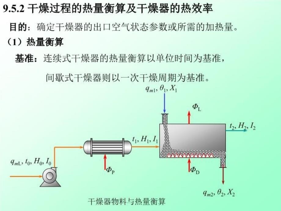 最新干燥过程的物料衡算PPT课件_第4页