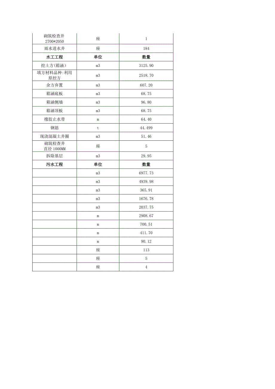 路基、排水施工方案.docx_第4页