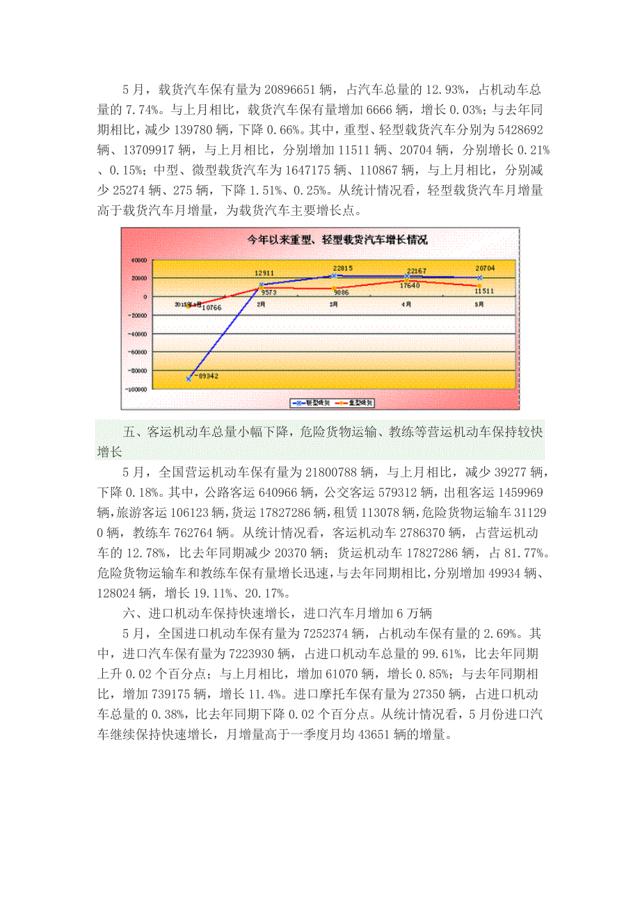 2015年全国机动车拥有量对比统计.docx_第3页