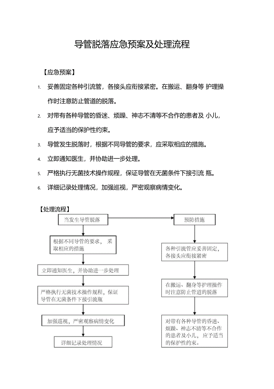 导管脱落及应急预案及处理流程1_第1页