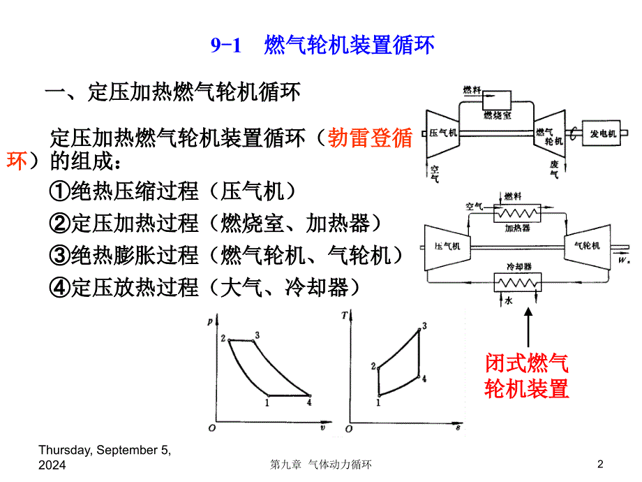 气体动力循环_第2页