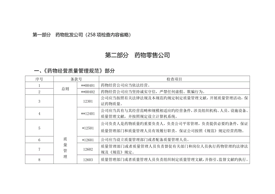 药品经营质量管理基础规范现场检查指导原则_第4页