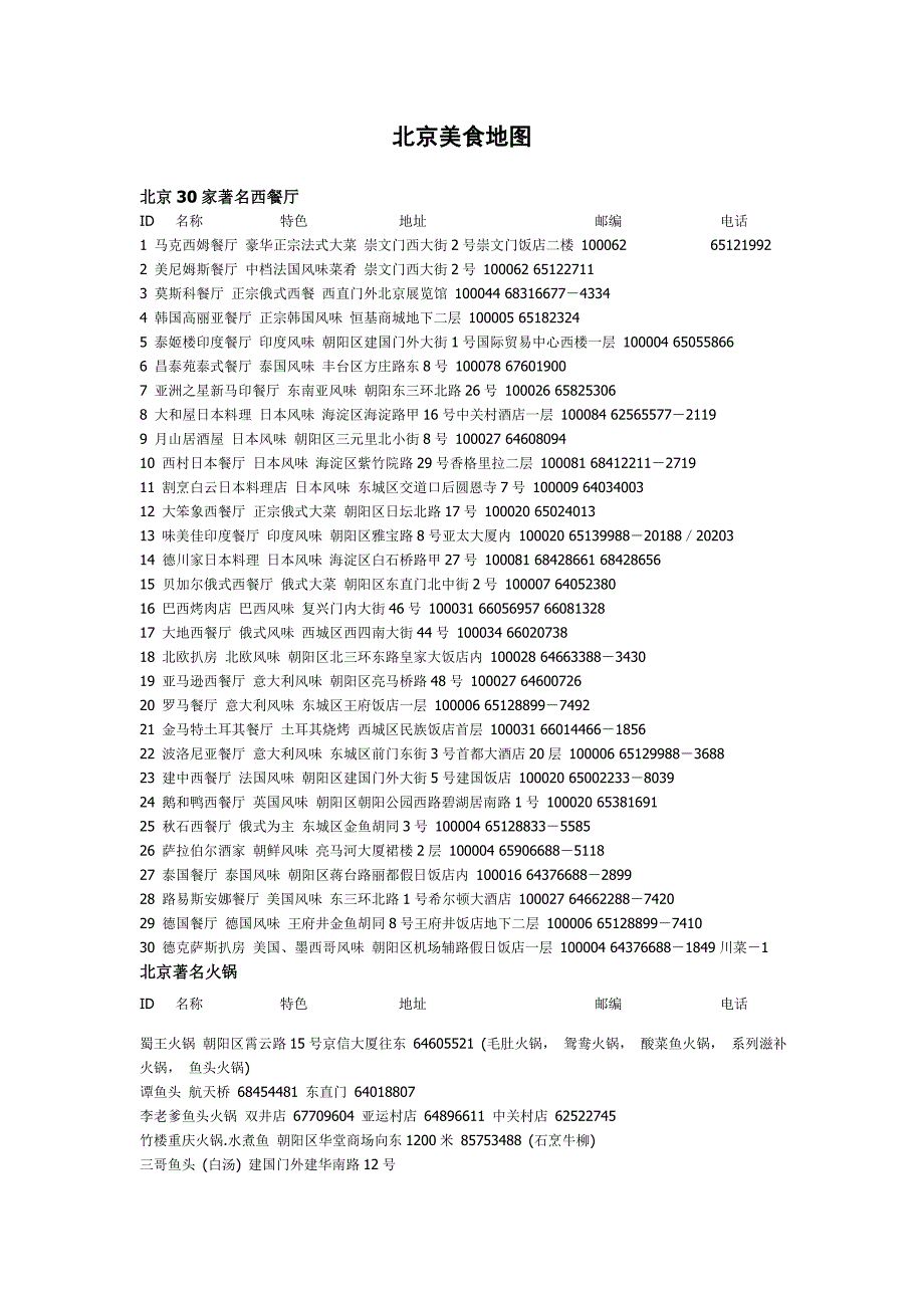 北京餐饮美食大全.doc_第1页