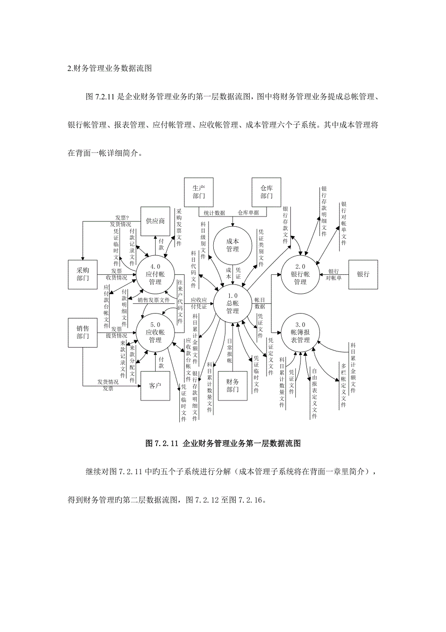 财务管理系统设计与实现_第4页