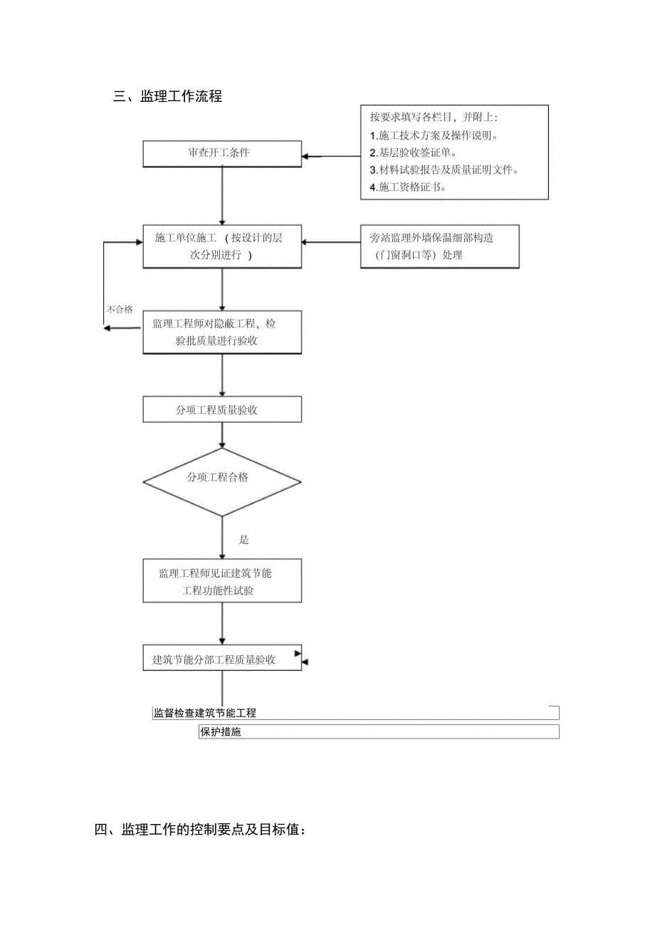 住宅建筑节能工程监理实施细则_第5页