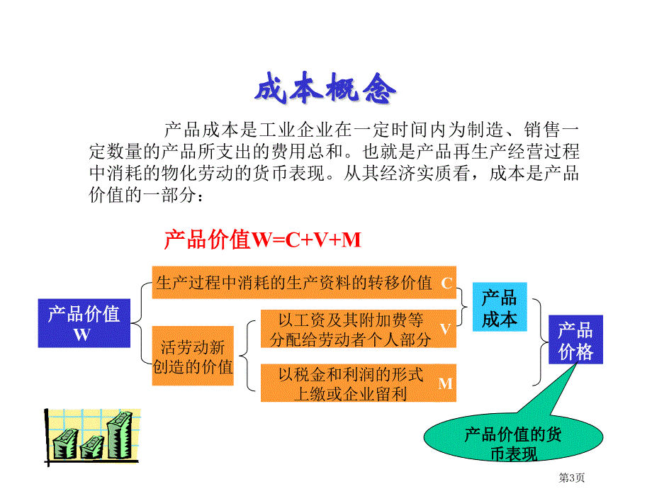 成本管理讲课_第3页