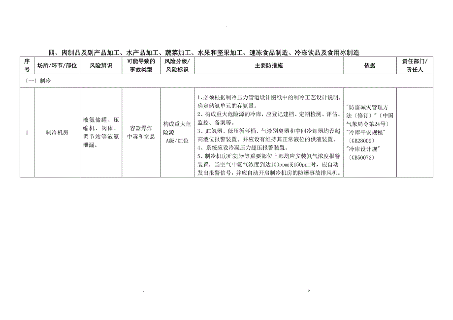 副产品水产蔬菜加工安全风险辨识分级管控指南_第3页