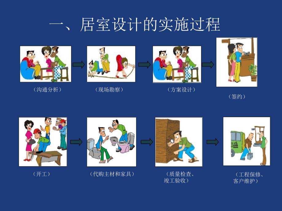 室内设计实训指导_第4页