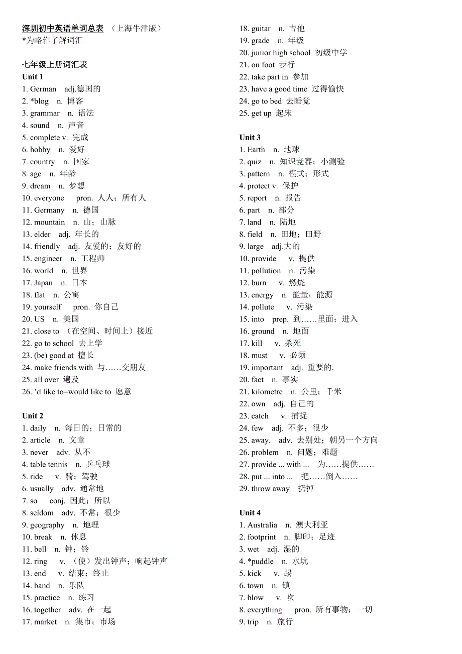 深圳初中英语单词总表（上海牛津版）_第1页