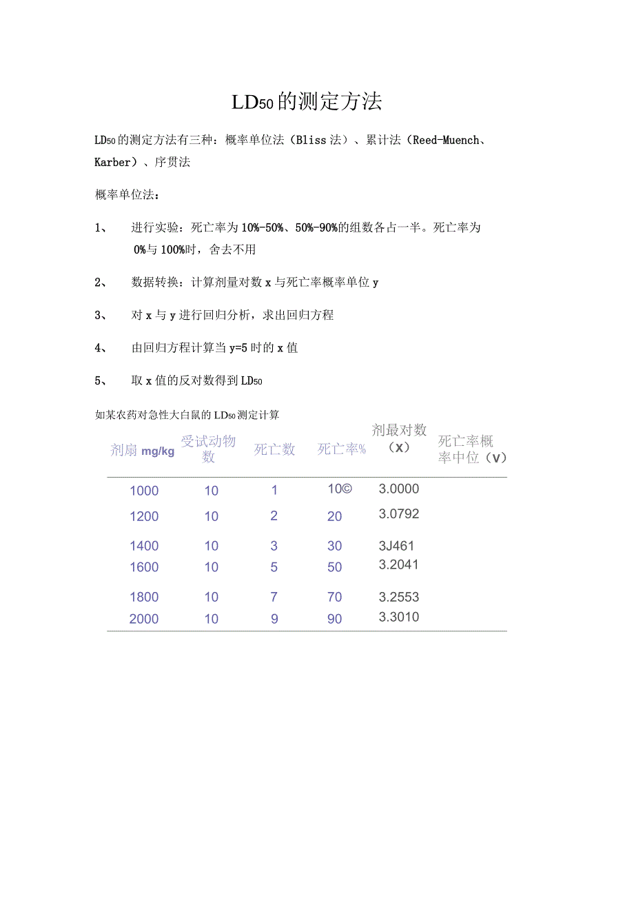 LD50的测定方法_第1页