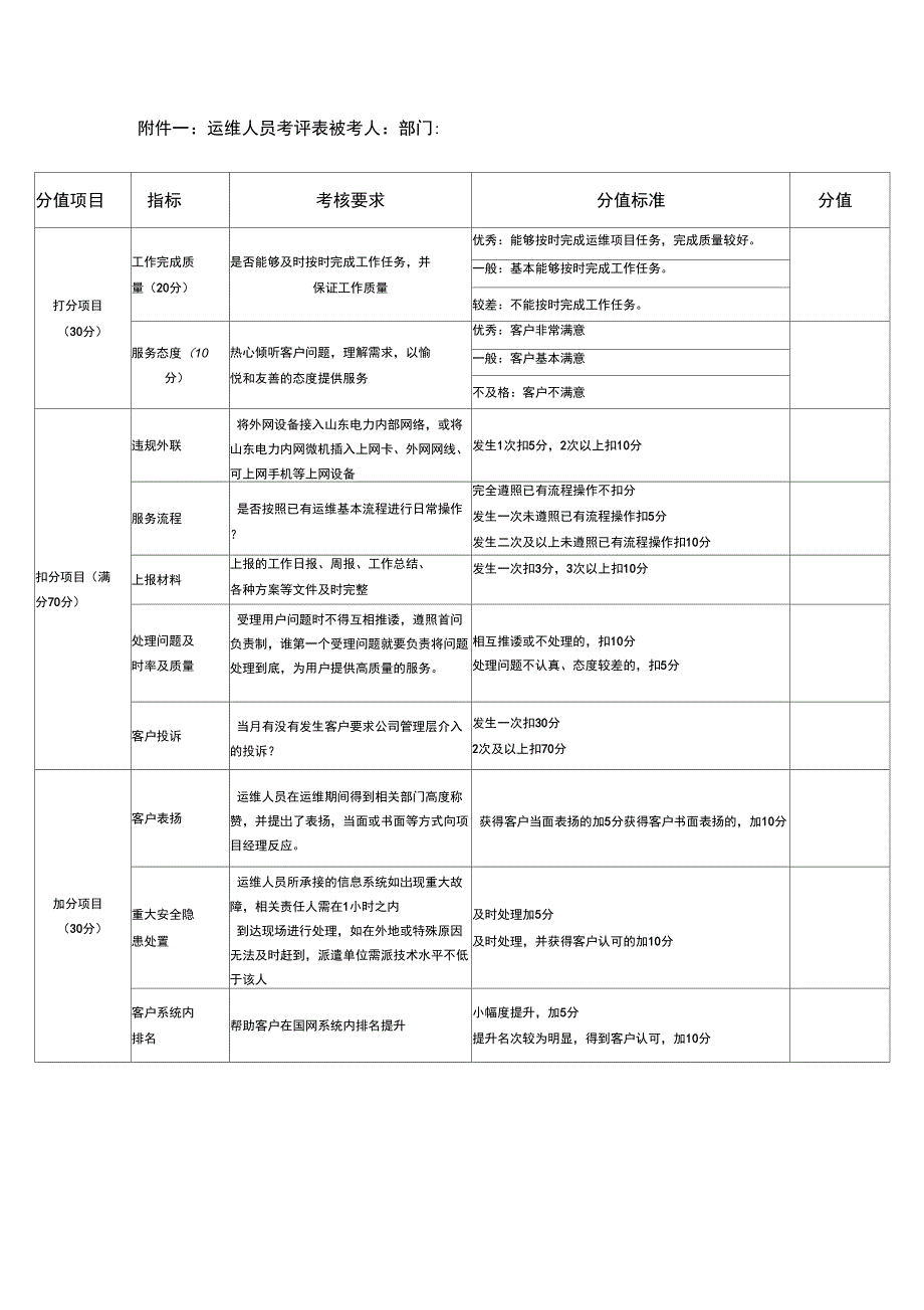 运维人员考评实施细则_第3页