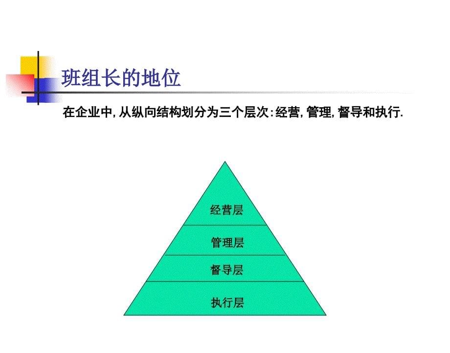 车间班组长管理实务课件_第5页