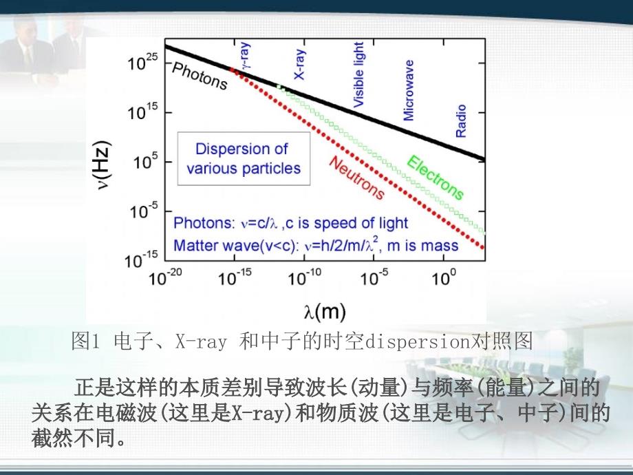 材料结构的实验研究ppt课件_第4页