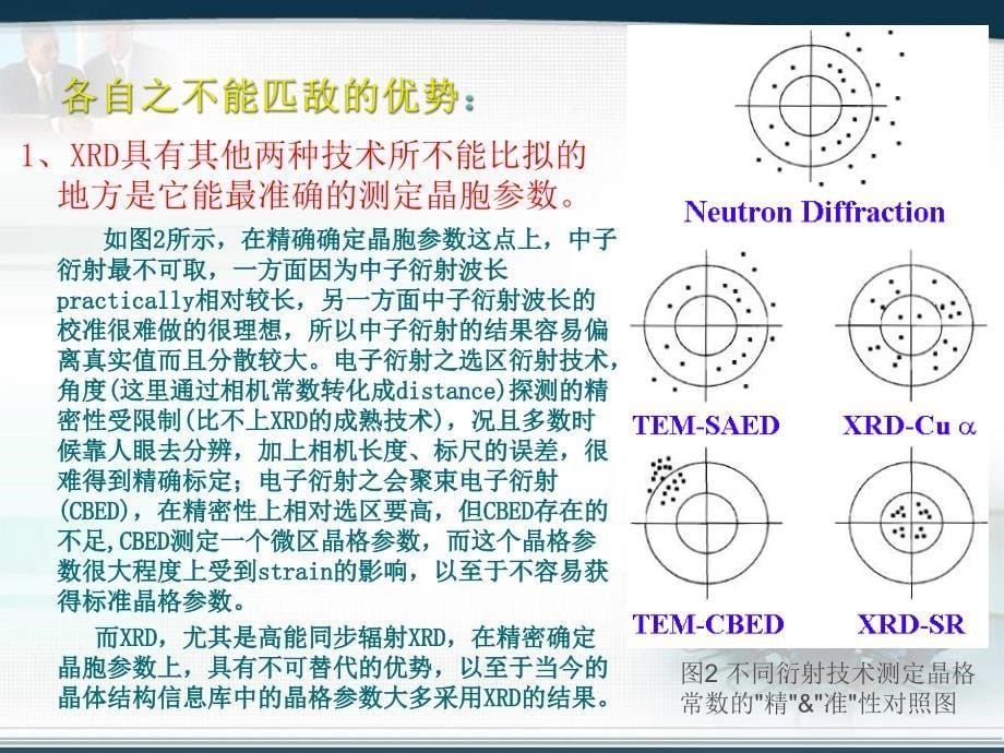 材料结构的实验研究ppt课件_第5页