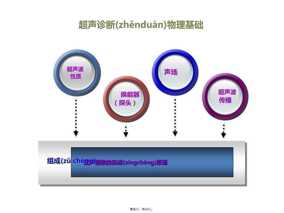 彩超的基本原理以和应用资料讲解_第5页