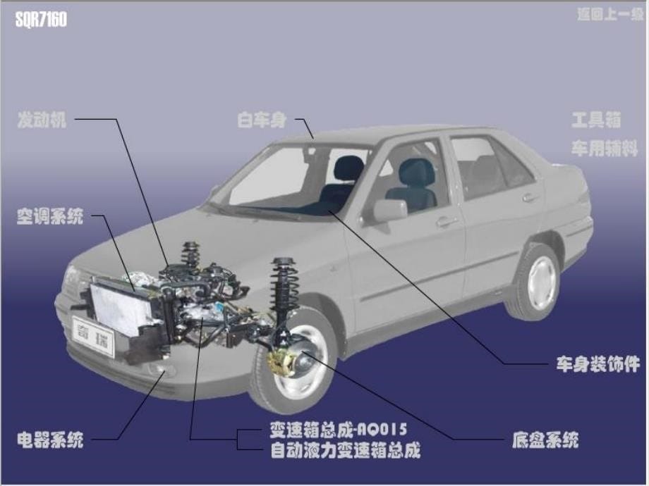 汽车构造基础知识培训第一讲整车_第5页