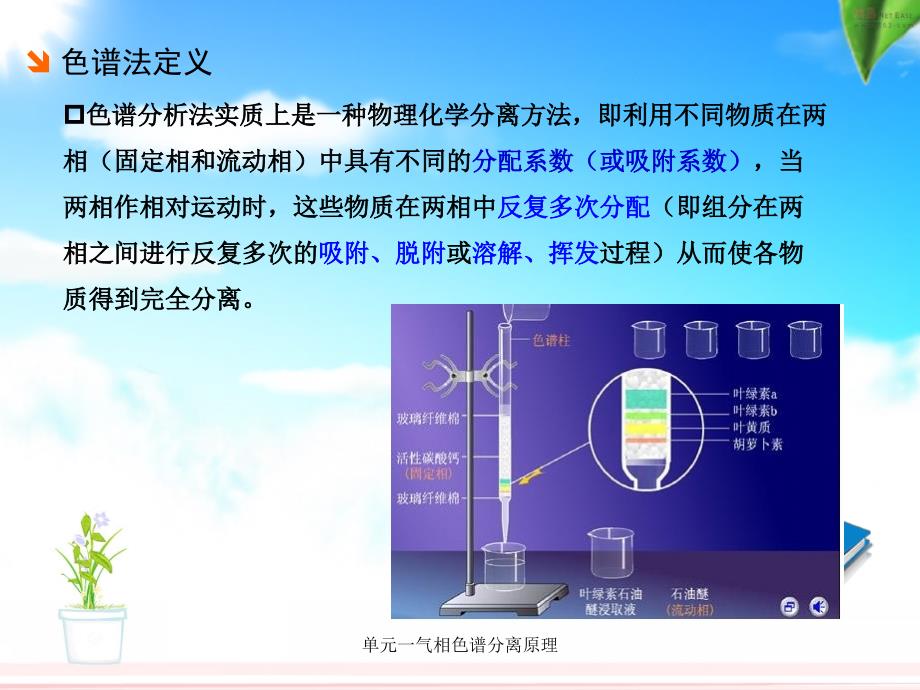 单元一气相色谱分离原理课件_第3页