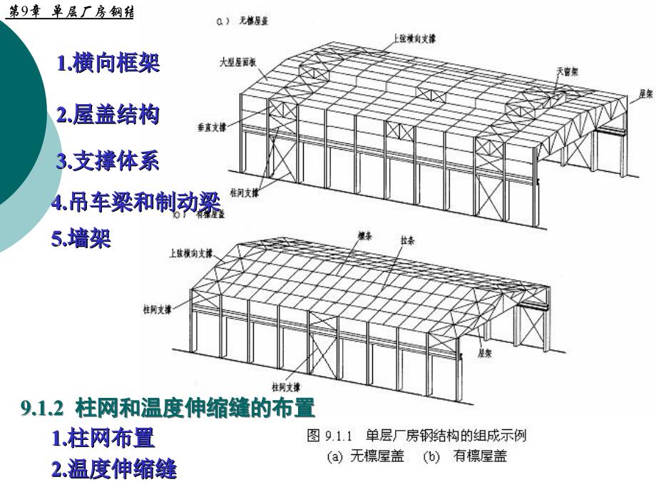 单层厂房钢结构PPT课件_第3页