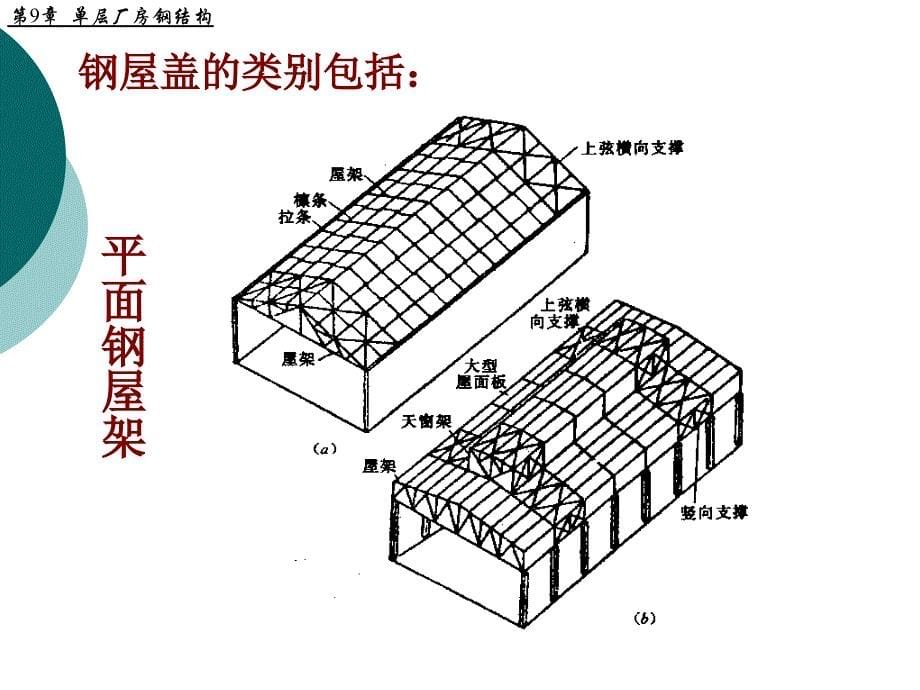 单层厂房钢结构PPT课件_第5页